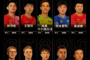 YY体育-实力强劲球队再次证明自己，连胜助其稳坐榜首的简单介绍