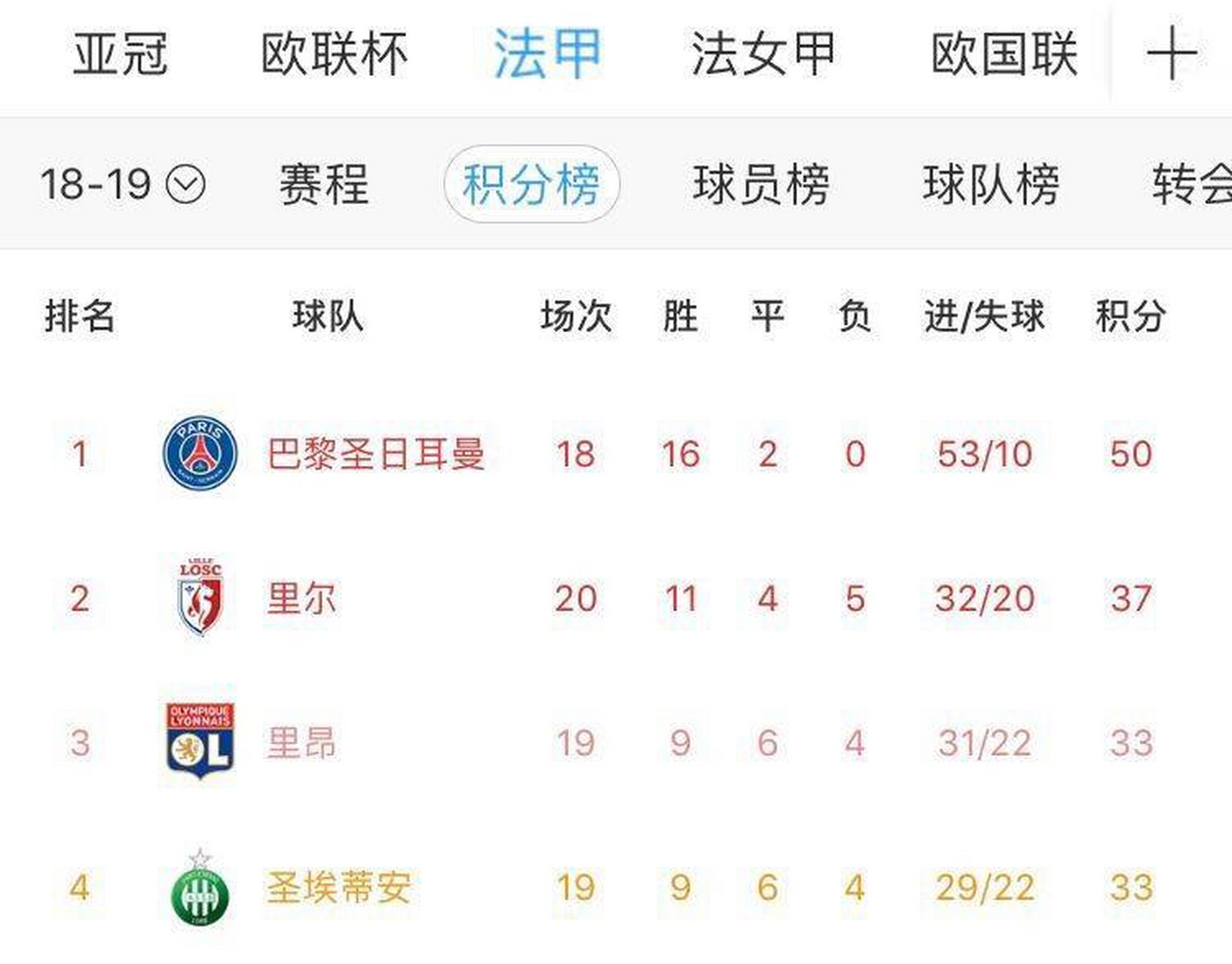 亚眠连平积分,法甲保级之路岌岌可危的简单介绍 亚眠连平积分,法甲保级之路岌岌可危的简单介绍